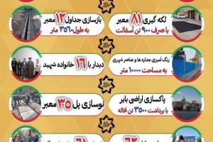 دستاوردهای رزمایش جهادی محله محور؛ ارائه بیش از 1500 خدمت در 3 منطقه طی 6 ماه