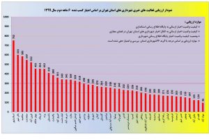 ادامه پیشتازی روابط عمومی شهرداری صالحیه در استان تهران